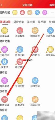 龙头股趋势突破查看技巧