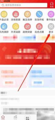 龙头股趋势突破查看技巧