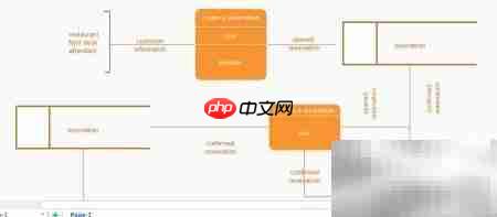 EDRAW快速制作数据流图
