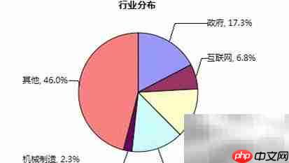 2014企业移动应用安全风险
