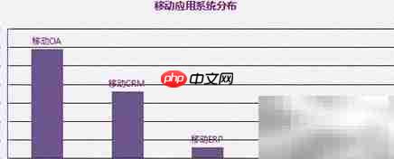 2014企业移动应用安全风险