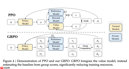 GRPO过时了吗？
