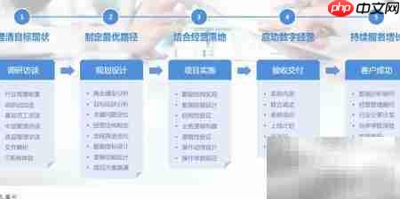 阿米巴模块使用指南