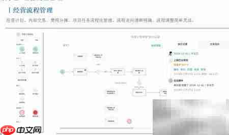 阿米巴模块使用指南