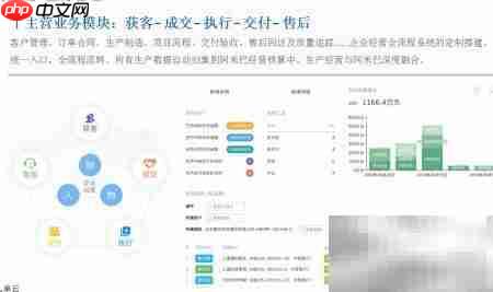 阿米巴模块使用指南