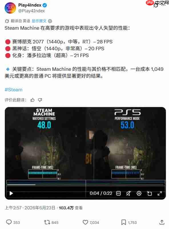 Steam Machine被吐槽性能不及PS5 却贵了450美元
