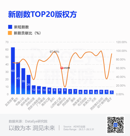 盐言故事2026上半年版权数据亮眼！9位作者人均售出超10部