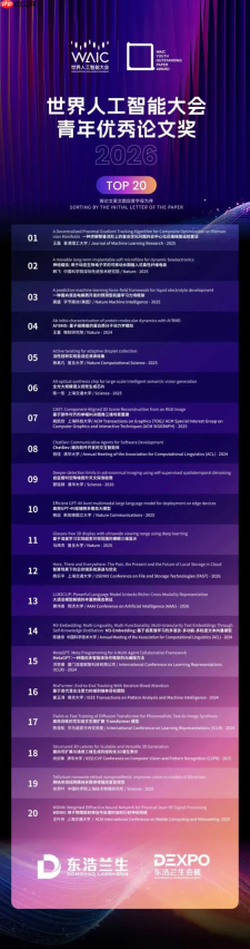 评奖赛事|2026世界人工智能大会SAIL奖TOP30及青年优秀论文奖TOP20发布