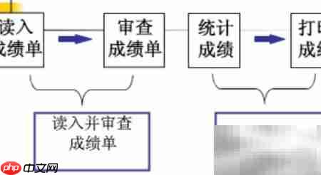 模块化简化软件复杂性