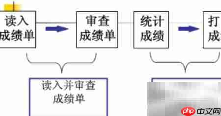 模块化简化软件复杂性