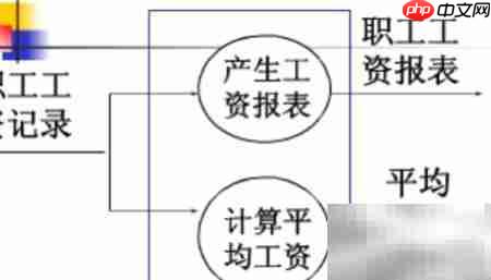 模块化简化软件复杂性