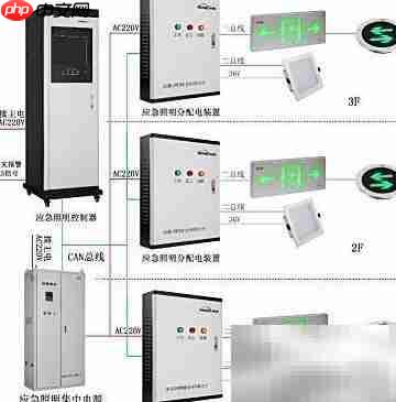 智能疏散系统设计