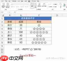 如何利用REPT函数快速做出漂亮图表
