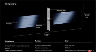 马斯克官宣SpaceX太空AI算力项目Starmind 规划100万颗卫星入轨