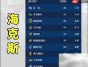 金铲铲赛娜新阵容推荐