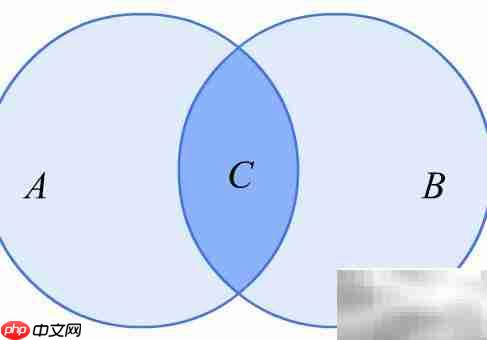 P(AB杠)为何等于P(A)-P(AB)