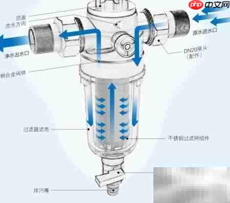 前置过滤器的作用解析