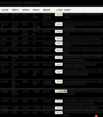  深扒 50+ 被投科技企业背后，美团的 AI 版图 