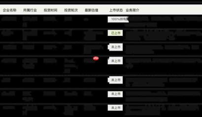  深扒 50+ 被投科技企业背后，美团的 AI 版图 