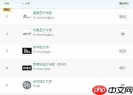 留美工业设计院校有哪些推荐