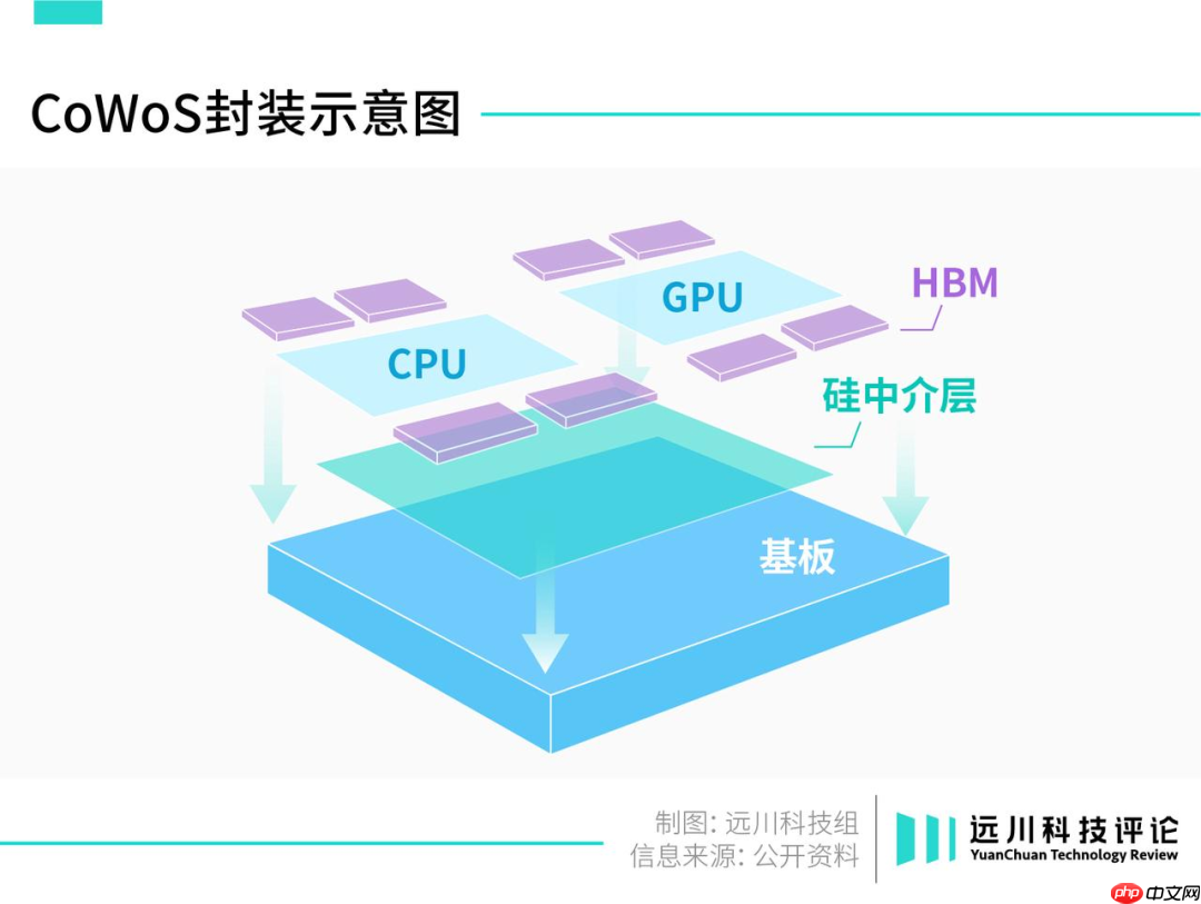玻璃基板突然加速