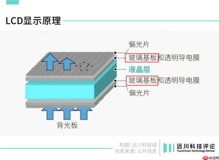 玻璃基板突然加速