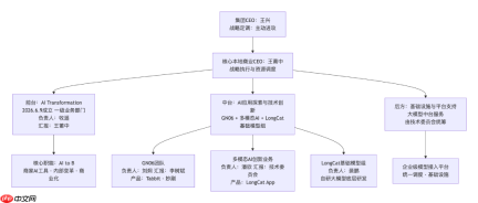 成立AI新部门、Tabbit狂飙,美团能否挤上AI牌桌?