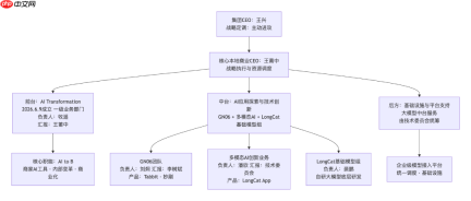 成立AI新部门、Tabbit狂飙，美团能否挤上AI牌桌？