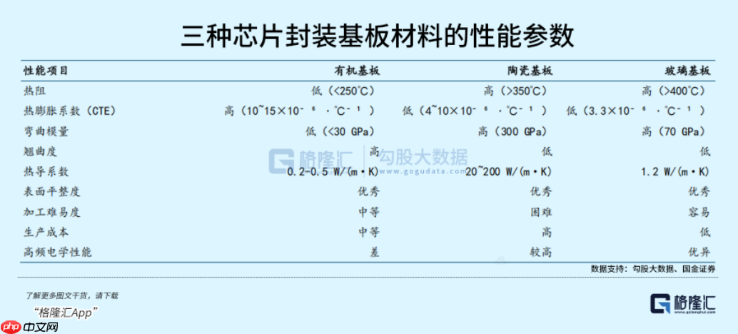 被AI带火的“玻璃”:先进封装的隐形地基,产业价值待重估