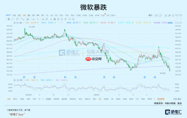 变天，AI大厂被疯狂抽血1.5万亿