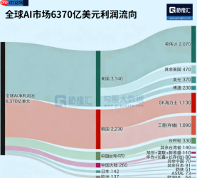 变天，AI大厂被疯狂抽血1.5万亿