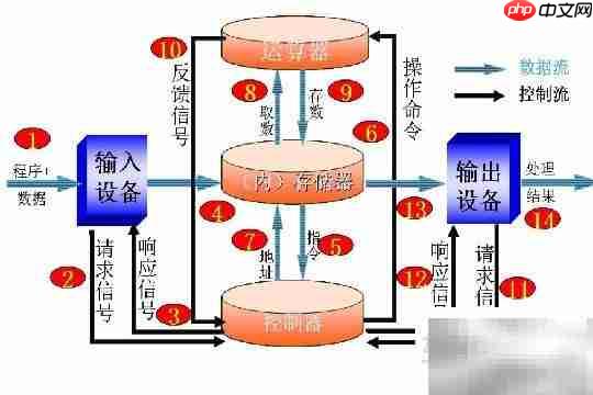 微机原理中移位指令详解