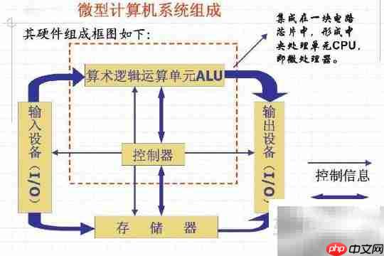 微机原理中移位指令详解