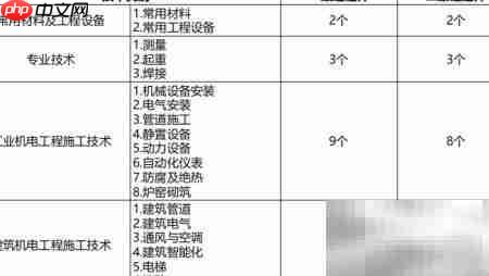 机电工程技术解析