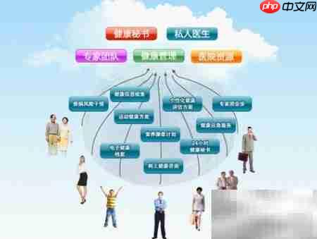 体检:健康的第一道防线