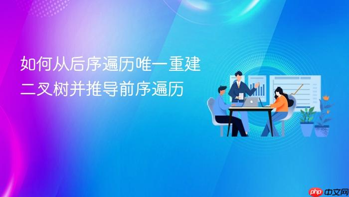 如何从后序遍历唯一重建二叉树并推导前序遍历