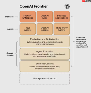 惠普与 OpenAI 达成战略合作，加速布局 AI 智能体平台 Frontier