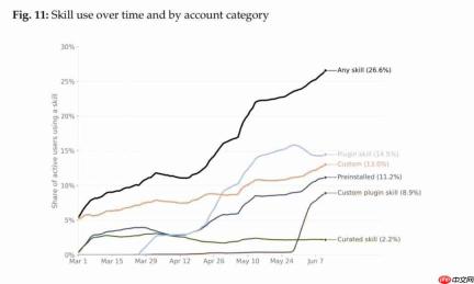 OpenAI最新报告:Codex取代ChatGPT,大神让“Agent团队”干活