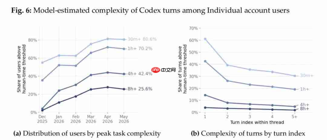 OpenAI最新报告：Codex取代ChatGPT，大神让“Agent团队”干活