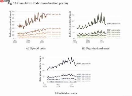 OpenAI最新报告:Codex取代ChatGPT,大神让“Agent团队”干活