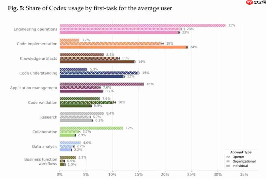 OpenAI最新报告：Codex取代ChatGPT，大神让“Agent团队”干活