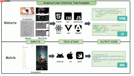 AI Coding的下一步是什么？最新「多模态代码智能」综述来了，这些方向值得划重点