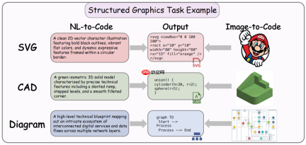 AI Coding的下一步是什么？最新「多模态代码智能」综述来了，这些方向值得划重点