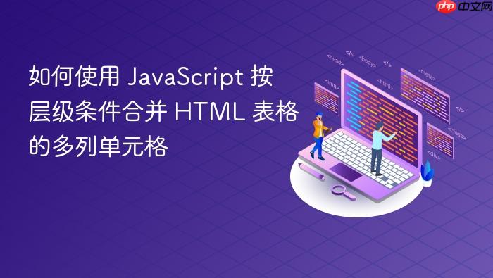 如何使用 JavaScript 按层级条件合并 HTML 表格的多列单元格