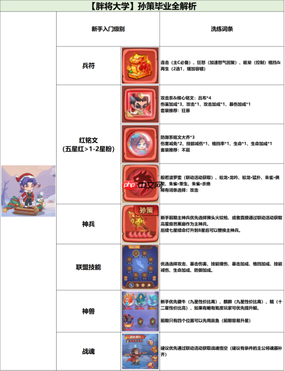守护之境攻略孙策 守护之境孙策毕业全攻略