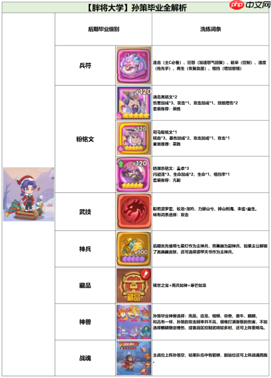 守护之境攻略孙策 守护之境孙策毕业全攻略