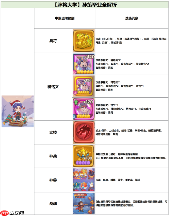 守护之境攻略孙策 守护之境孙策毕业全攻略