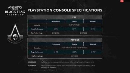 《刺客信条：黑旗》PS5有三种画面模式 PS5 Pro支持PSSR 2.0