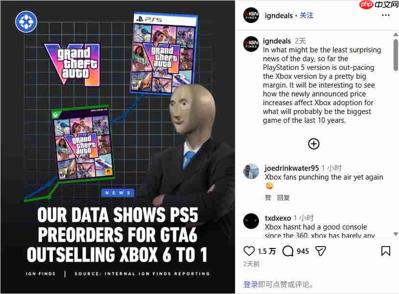 差距太大 《GTA6》PS5版预购量是Xbox 6倍