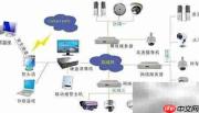 如何选配网络摄像机WiFi模块